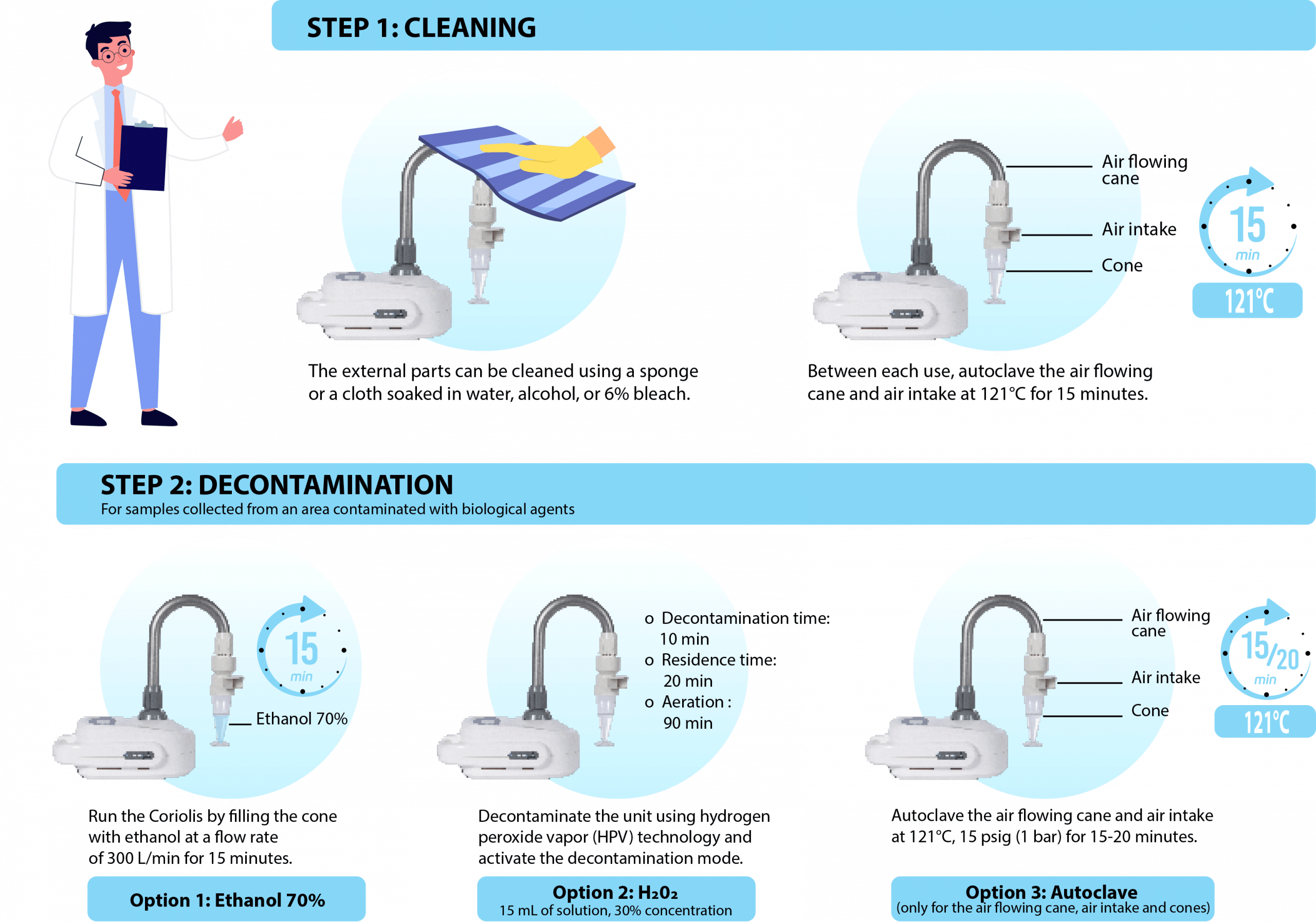 infography-decontamination